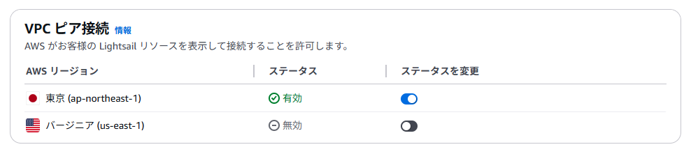 東京リージョンのステータスを有効化